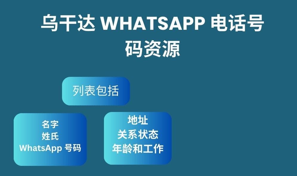 乌干达 whatsapp 电话号码资源