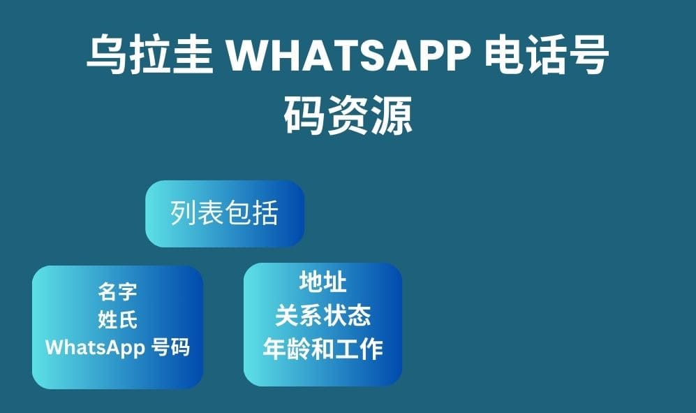 乌拉圭 whatsapp 电话号码资源