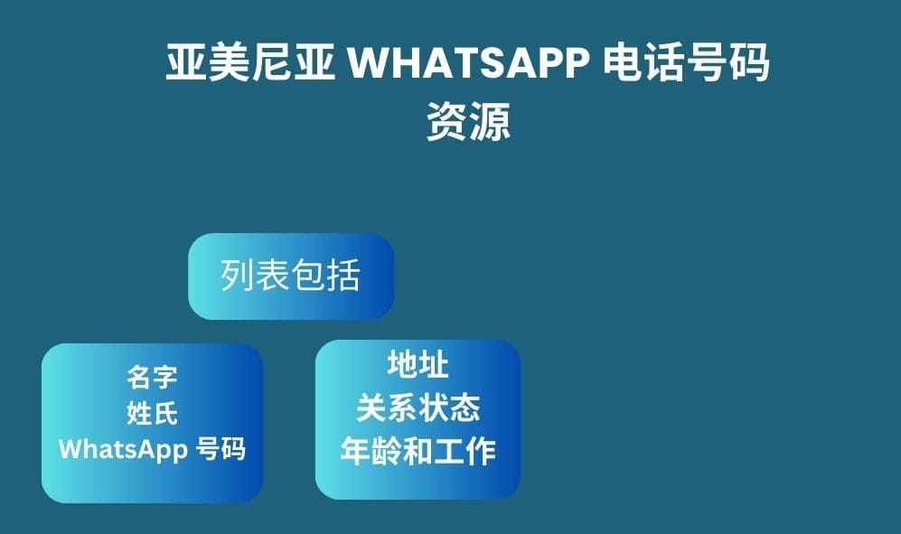 亚美尼亚 whatsapp 电话号码资源