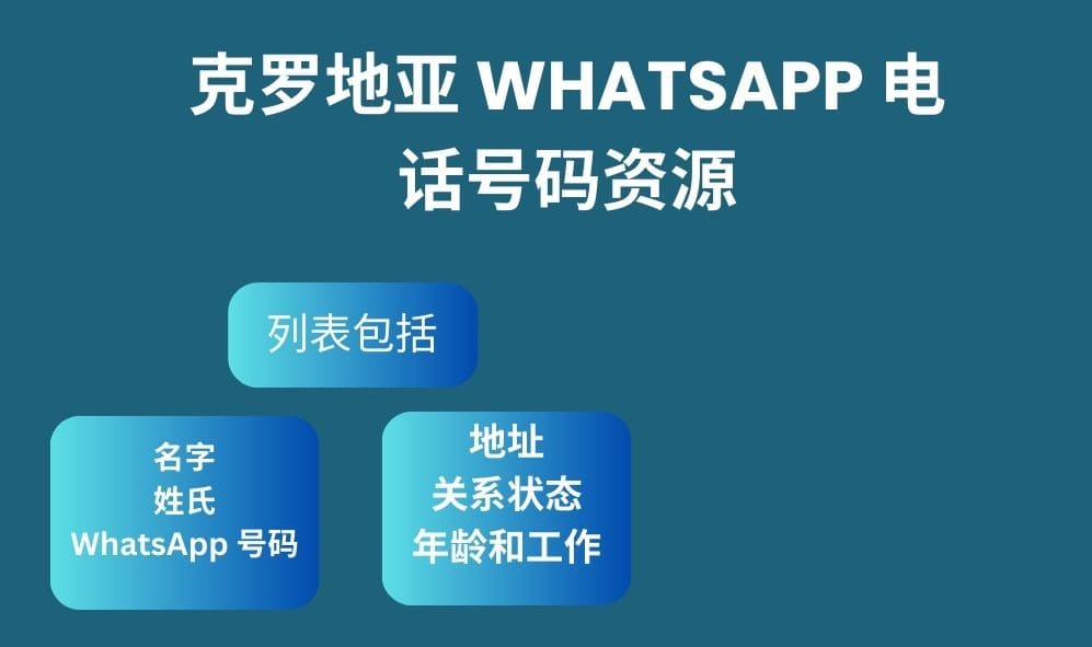 克罗地亚 whatsapp 电话号码资源