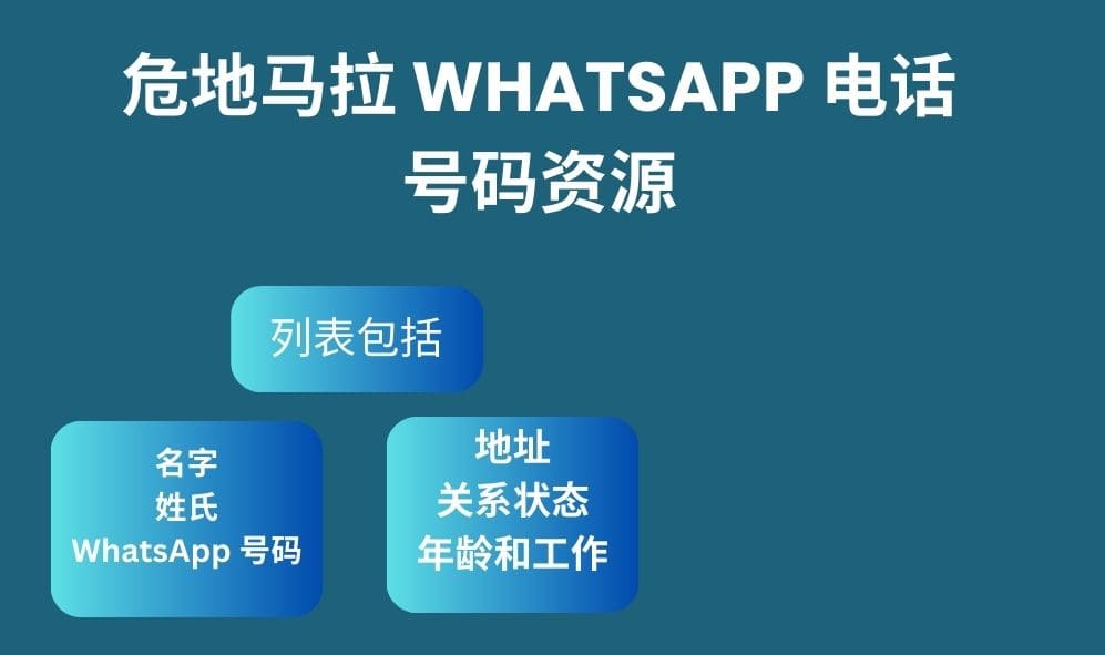 危地马拉 whatsapp 电话号码资源