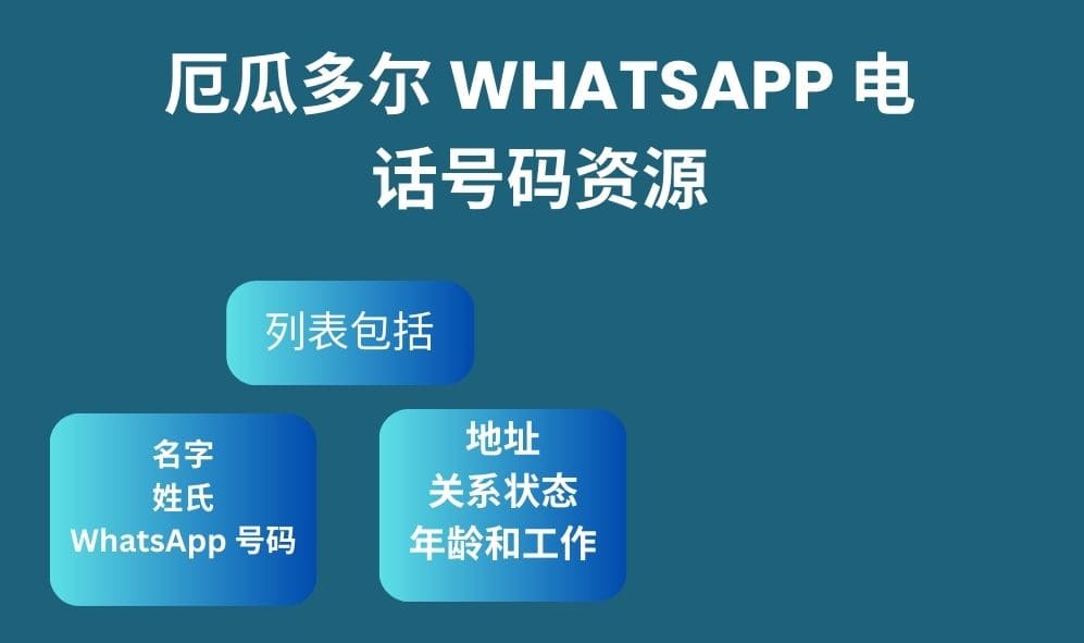 厄瓜多尔 whatsapp 电话号码资源