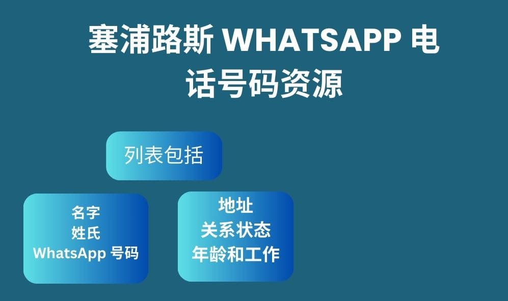 塞浦路斯 whatsapp 电话号码资源