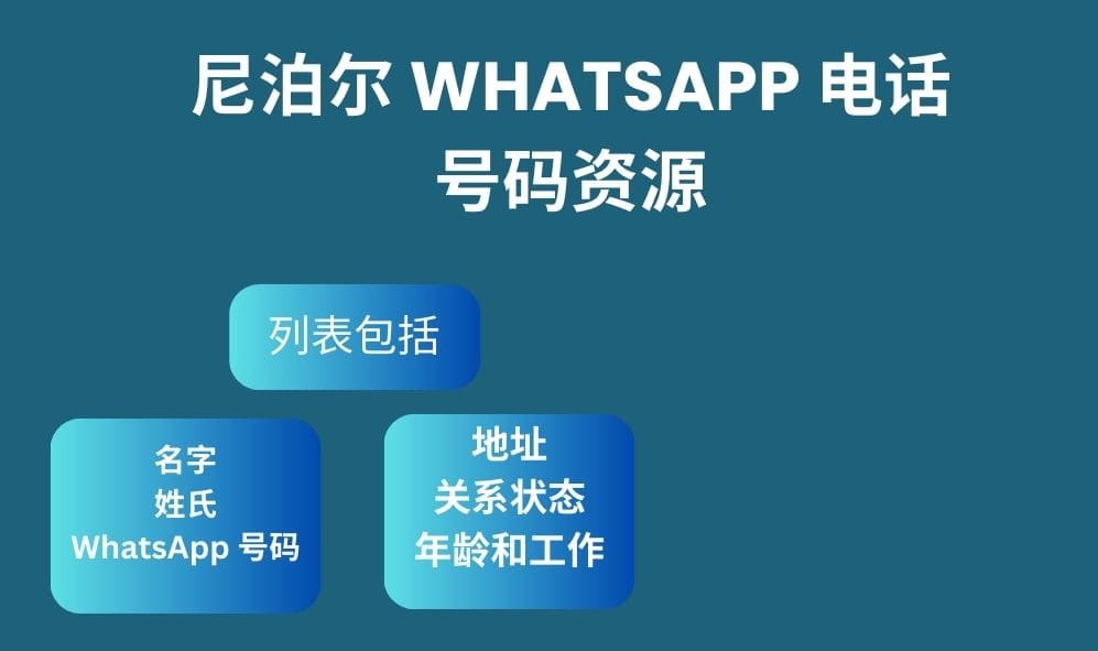 尼泊尔 whatsapp 电话号码资源