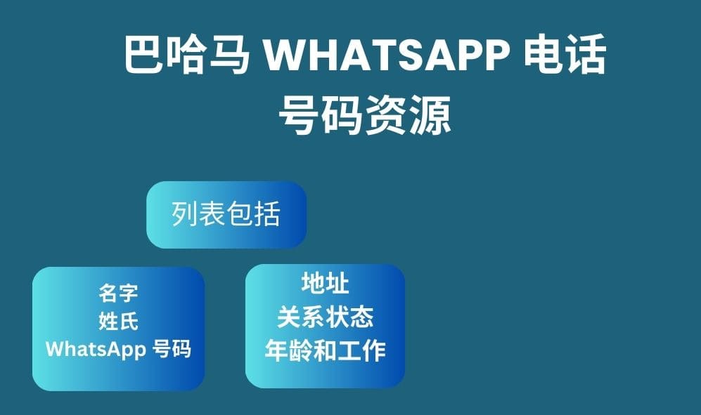 巴哈马 whatsapp 电话号码资源