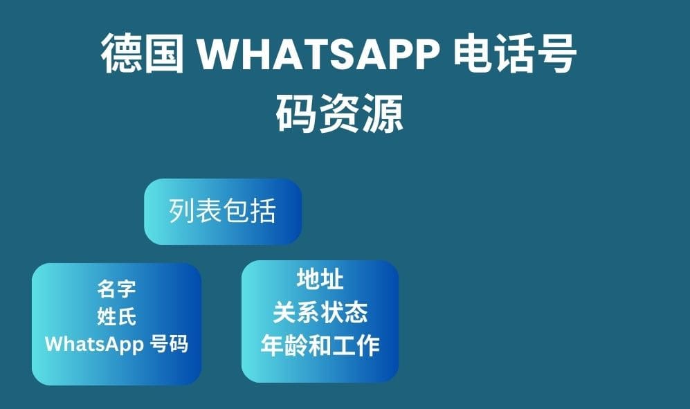 德国 whatsapp 电话号码资源