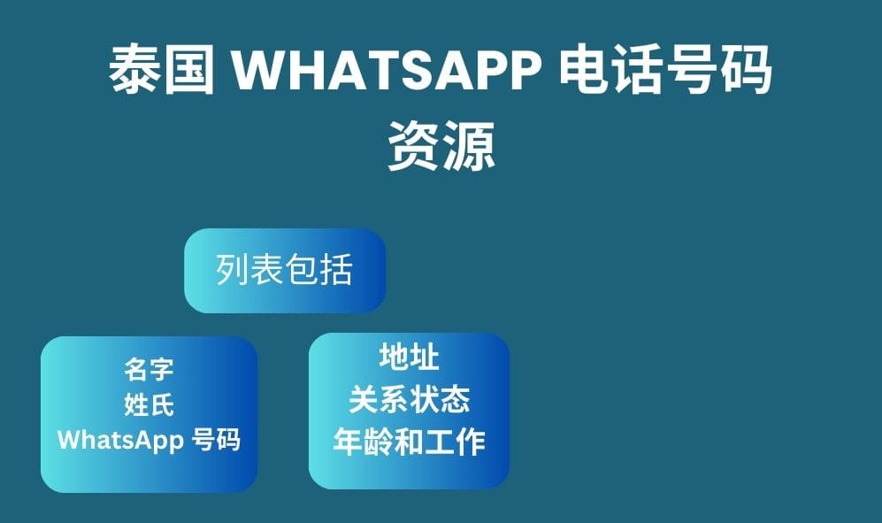 泰国 whatsapp 电话号码资源