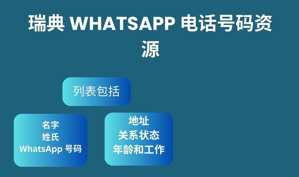 瑞典 whatsapp 电话号码资源