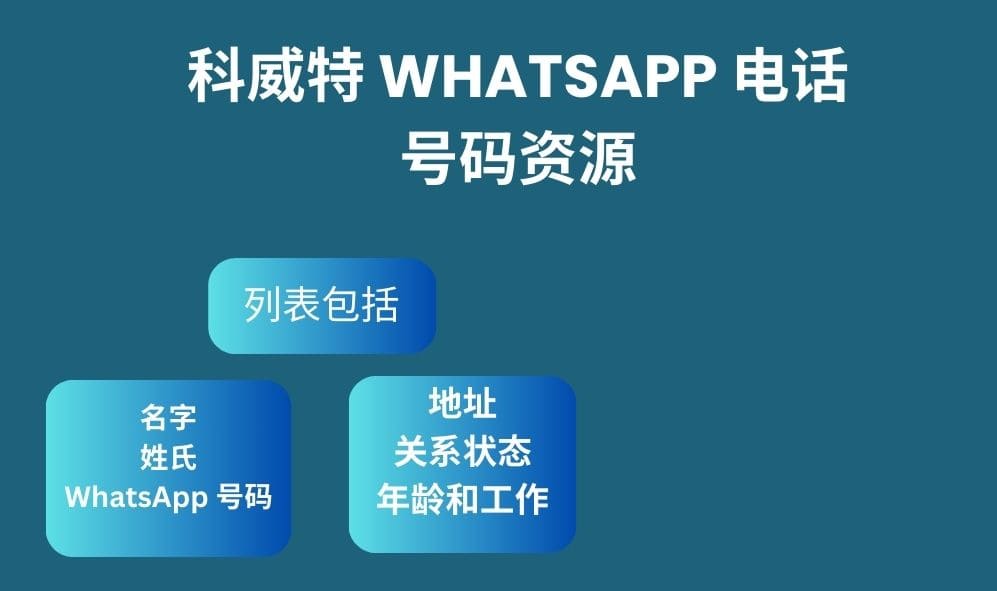 科威特 whatsapp 电话号码资源