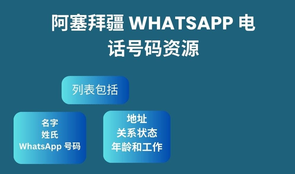 阿塞拜疆 whatsapp 电话号码资源